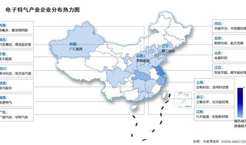 2025年中国电子特气市场规模及企业分布情况预测分析（图）