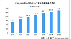 2024年中國(guó)電子特氣產(chǎn)業(yè)鏈圖譜研究分析（附產(chǎn)業(yè)鏈全景圖）