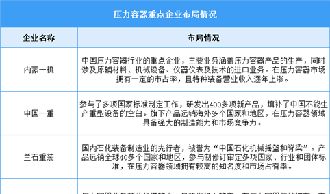 2025年中国压力容器市场规模及重点企业预测分析（图）