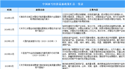 2024年中国冰雪经济最新政策汇总一览（表）