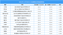 2024年12月21日全国各地最新白条猪价格行情走势分析