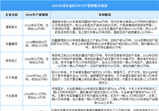 2025年中國多晶硅產(chǎn)能及企業(yè)產(chǎn)能規(guī)劃預測分析（圖）