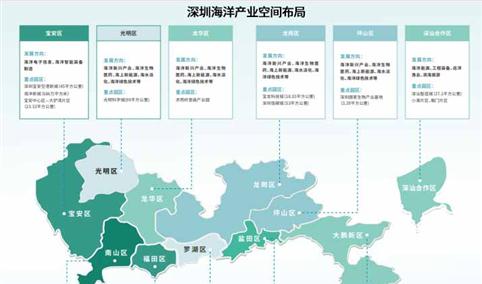 2024年深圳海洋产业空间布局分析（图）