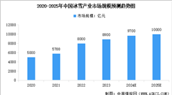 2025年中国冰雪经济行业市场前景预测研究报告（简版）