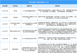 2024年中國多晶硅行業(yè)最新政策匯總一覽（圖）