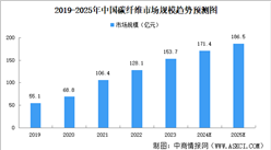 2024年中国植保无人机产业链图谱研究分析（附产业链全景图）