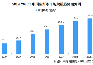 2024年中國(guó)植保無(wú)人機(jī)產(chǎn)業(yè)鏈圖譜研究分析（附產(chǎn)業(yè)鏈全景圖）