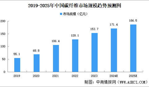 2024年中国植保无人机产业链图谱研究分析（附产业链全景图）