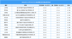 2024年12月23日全国各地最新白条猪价格行情走势分析