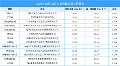 2024年12月23日全国各地最新白条鸡价格行情走势分析