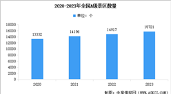 2024年國內旅游市場分析（圖）