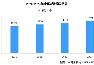 2024年國內(nèi)旅游市場分析（圖）