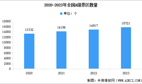 2024年国内旅游市场分析（图）