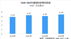 【欧洲出海专题】2024年德国投资环境深度分析及中资企业在德国投资合作策略