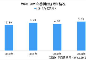 【欧洲出海专题】2024年德国投资环境深度分析及中资企业在德国投资合作策略