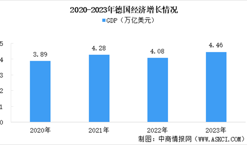 【欧洲出海专题】2024年德国投资环境深度分析及中资企业在德国投资合作策略