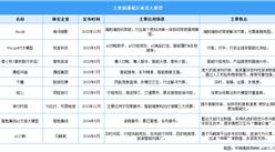 2024年中國(guó)智慧旅游產(chǎn)業(yè)鏈圖譜研究分析（附產(chǎn)業(yè)鏈全景圖）