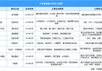 2024年中國(guó)智慧旅游產(chǎn)業(yè)鏈圖譜研究分析（附產(chǎn)業(yè)鏈全景圖）