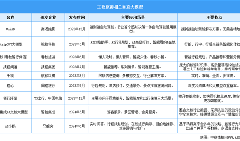 2024年中国智慧旅游产业链图谱研究分析（附产业链全景图）