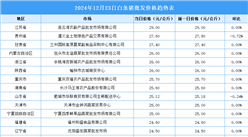 2024年12月24日全國(guó)各地最新白條豬價(jià)格行情走勢(shì)分析