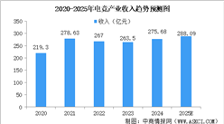 2025年中國電子競技行業(yè)市場前景預(yù)測研究報告（簡版）