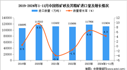 2024年1-11月中国铁矿砂及其精矿进口数据统计分析：进口量同比增长4.3%