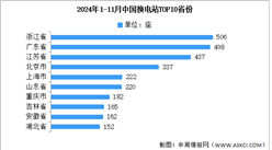 2024年11月中国换电站保有量及省市分布情况分析（图）