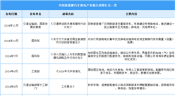 2024年中国换电站行业最新政策汇总一览（图）