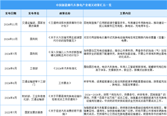 2024年中國換電站行業(yè)最新政策匯總一覽（圖）