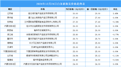 2024年12月25日全国各地最新白条猪价格行情走势分析