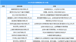 2023年度中國物聯(lián)網(wǎng)百強企業(yè)（附榜單）