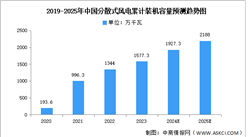 2025年分散式風(fēng)電累計(jì)裝機(jī)容量及項(xiàng)目中標(biāo)情況預(yù)測(cè)分析（圖）