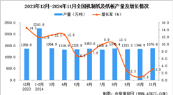 2024年11月全国机制纸及纸板产量数据统计分析