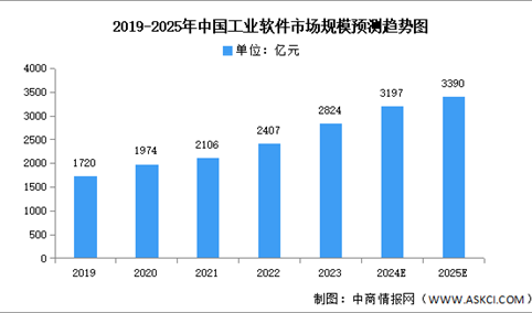 深度分析：多方共助工业软件发展 行业迎来新机遇