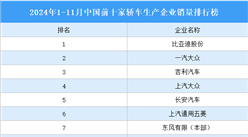 2024年1-11月中国前十家轿车生产企业销量排行榜（附榜单）