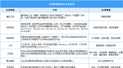 2025年中國機器狗行業(yè)市場現(xiàn)狀預測及重點企業(yè)布局分析（圖）