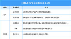 2024年中國機器狗產(chǎn)業(yè)鏈重點企業(yè)布局分析（圖）