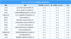 2024年12月26日全國(guó)各地最新白條豬價(jià)格行情走勢(shì)分析