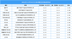 2024年12月26日全国各地最新白条鸡价格行情走势分析