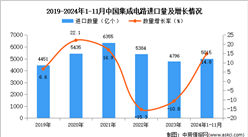 2024年1-11月中国集成电路进口数据统计分析：进口量同比增长14.8%