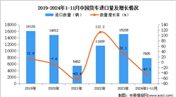 2024年1-11月中国货车进口数据统计分析：进口量同比下降47.1%