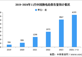 2025年中國新能源汽車換電行業(yè)市場前景預(yù)測研究報(bào)告（簡版）