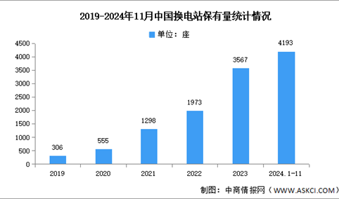 2025年中国新能源汽车换电行业市场前景预测研究报告（简版）