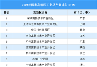 2024年国家高新区工业总产值排名榜TOP20（附榜单）