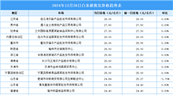 2024年12月27日全國(guó)各地最新白條豬價(jià)格行情走勢(shì)分析