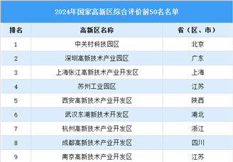 2024年国家高新区综合评价排行榜TOP50（附榜单）