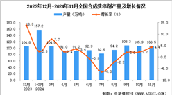 2024年11月全國合成洗滌劑產(chǎn)量數(shù)據(jù)統(tǒng)計分析