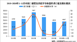 2024年1-11月中國二極管及類似半導體器件進口數據統計分析：進口量同比增長12.8%