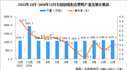 2024年11月全国初级形态塑料产量数据统计分析