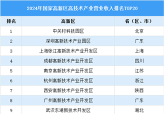 2024年国家高新区高技术产业营业收入排行榜TOP20（附榜单）